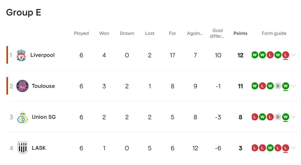Klasemen akhir Grup E Liga Europa 2023/2024. (c) UEFA