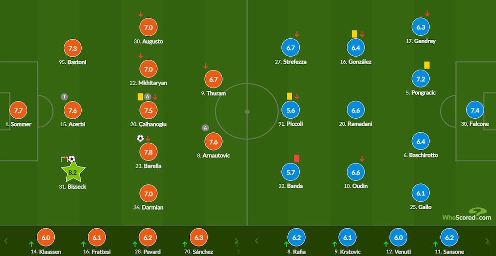 Rating pemain Inter vs Lecce di pekan ke-17 Serie A 2023/2024 (c) WhoScored