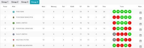 Klasemen Grup 4 Liga 2 2023/2024 (c) PT LIB