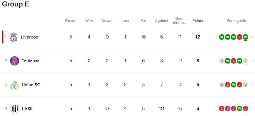 Klasemen sementara Liga Europa 2023/2024 Grup E (c) UEFA