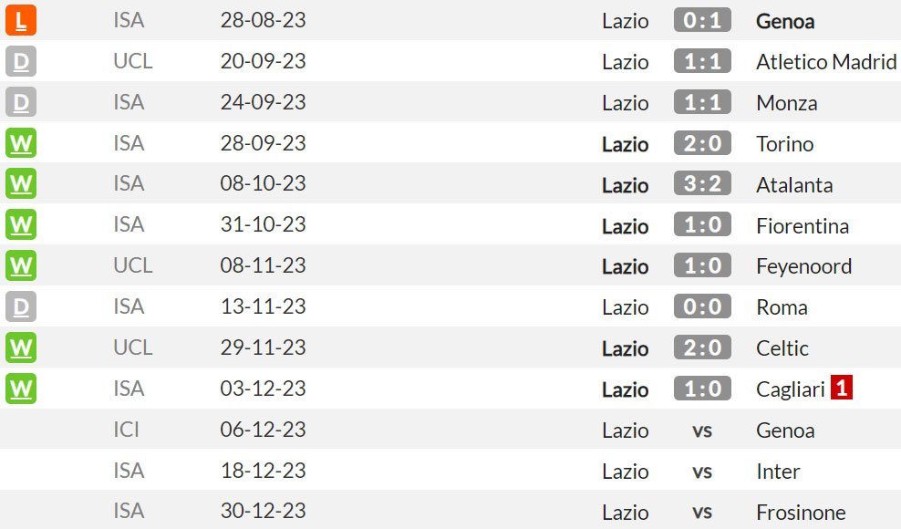 Laga-laga kandang Lazio di semua kompetisi musim ini (c) WhoScored