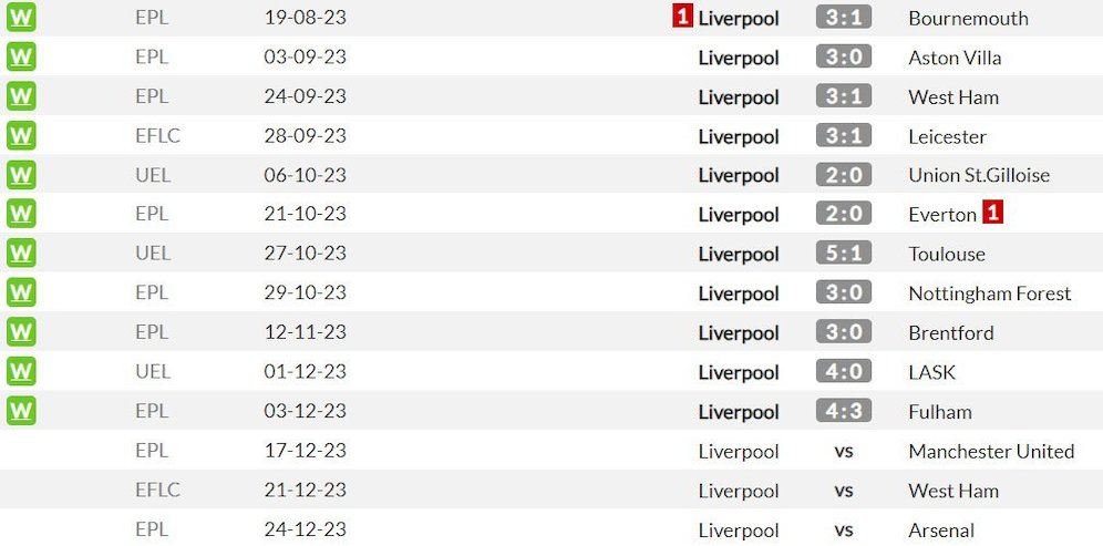 Laga-laga kandang Liverpool di semua kompetisi musim 2023/2024 sejauh ini (c) WhoScored