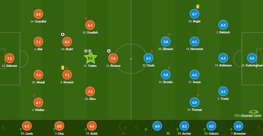 Rating pemain Manchester City vs Sheffield di pekan ke-20 Premier League 2023/2024 (c) WhoScored