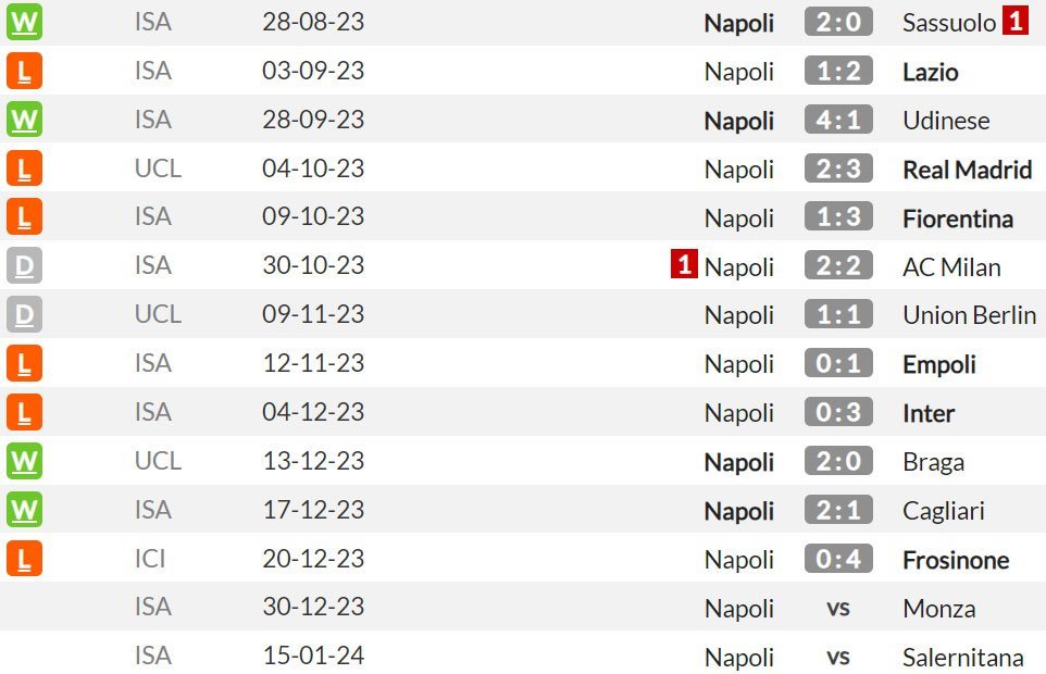 Laga-laga kandang Napoli musim ini (c) WhoScored