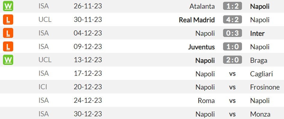 Napoli bersama pelatih Walter Mazzarri sejauh ini (c) WhoScored