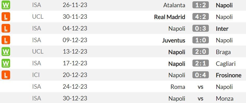 Laga-laga Napoli bersama pelatih Walter Mazzarri sejauh ini (c) WhoScored