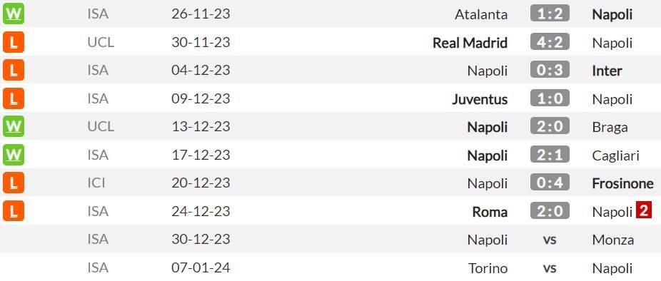 Napoli bersama pelatih Walter Mazzarri sejauh ini (c) WhoScored