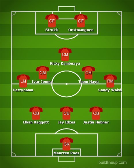 Prediksi Starting XI Timnas Indonesia (c) Bola