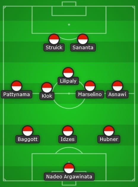 Potensi starting XI Timnas Indonesia (c) Bola