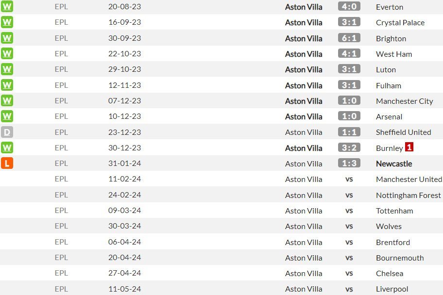 Laga-laga kandang Aston Villa di Premier League 2023/2024 (c) WhoScored