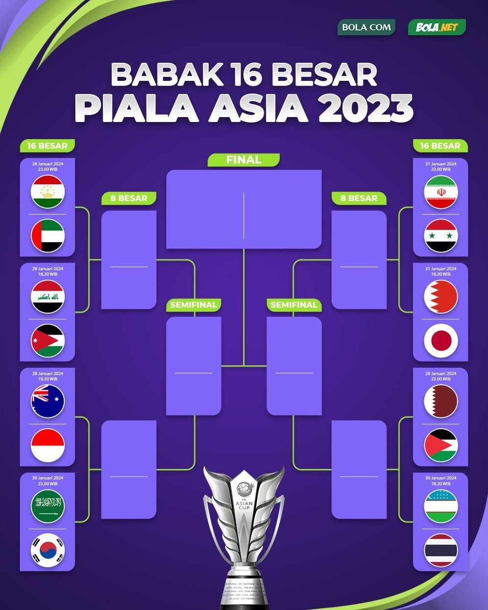 Jadwal Lengkap 16 Besar Piala Asia 2024