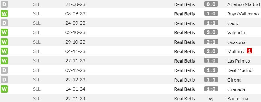 Laga-laga kandang Real Betis di La Liga musim ini (c) WhoScored