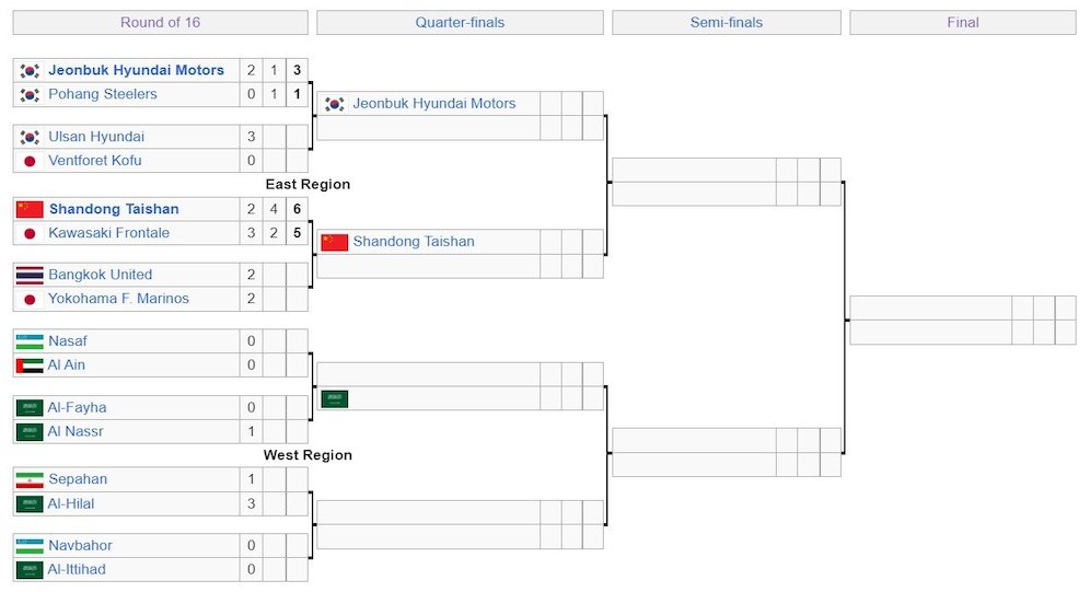 Bagan babak 16 besar Liga Champions Asia 2023/2024, diperbarui pada Selasa, 20 Februari 2024 (c) Bola/Wiki