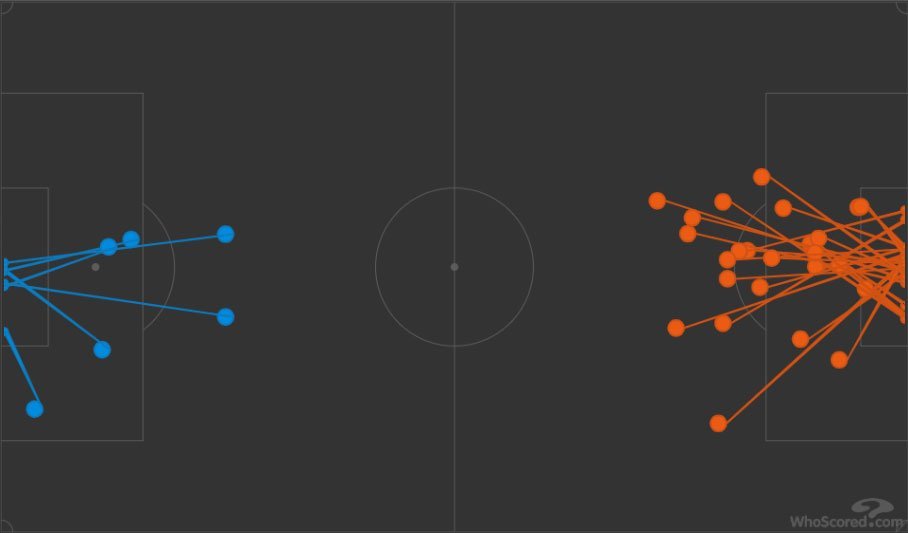 Grafik shots Manchester City vs Brentford, Premier League 2023/2024 (c) WhoScored