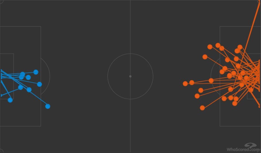 Grafik shots Manchester City vs Chelsea, Premier League 2023/2024 (c) WhoScored