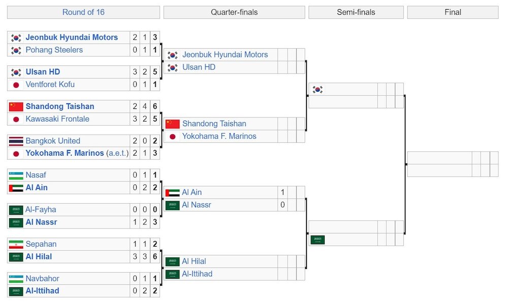 Bagan Liga Champions Asia 2024/2024, diperbarui pada Selasa 5 Maret 2024 jam 08.00 WIB (c) Bola/Wiiki