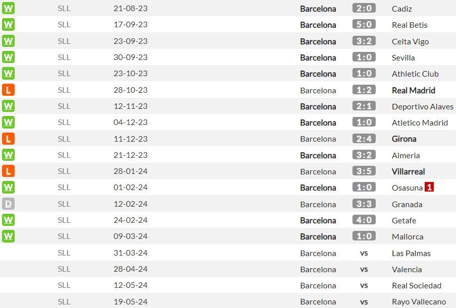 Laga-laga kandang Barcelona di La Liga 2023/2024 (c) WhoScored