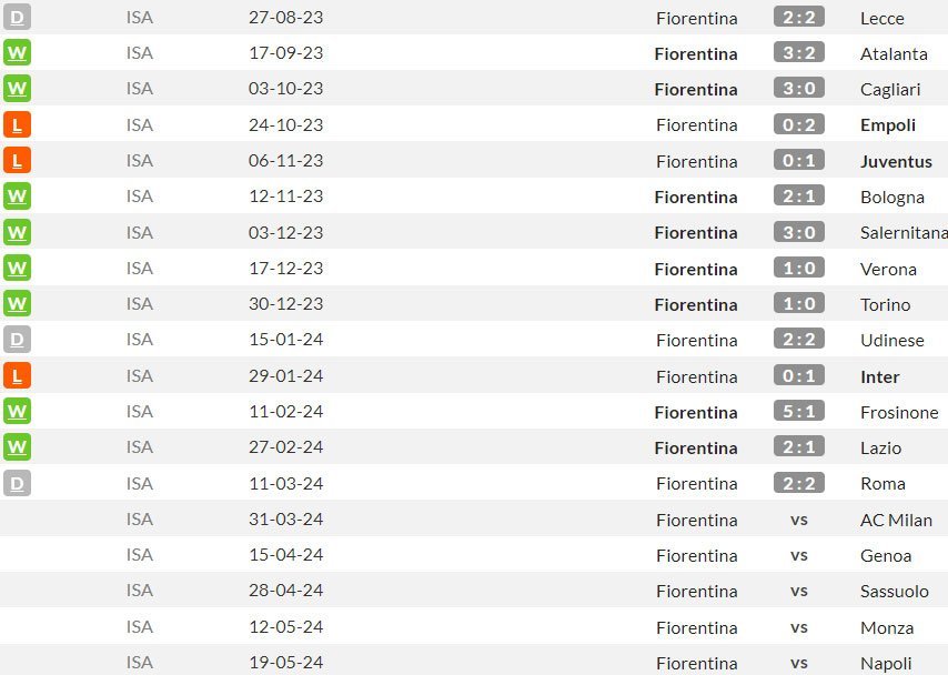 Laga-laga kandang Fiorentina di Serie A 2023/2024 (c) WhoScored