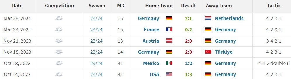 Hasil-hasil Jerman bersama pelatih Julian Nagelsmann sejauh ini (c) Transfermarkt
