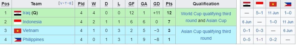 Klasemen Grup F Kualifikasi Piala Dunia 2026 Zona Asia (c) Ist