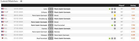 Statistik Kylian Mbappe (c) WhoScored