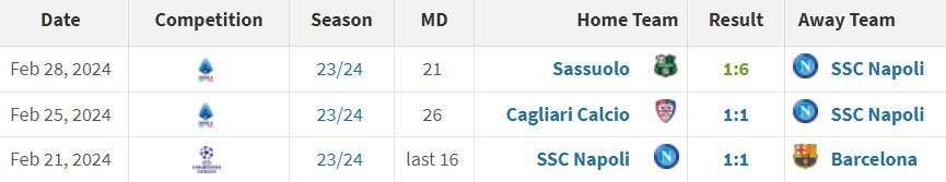 Napoli di tangan pelatih Francesco Calzona sejauh ini (c) Transfermarkt