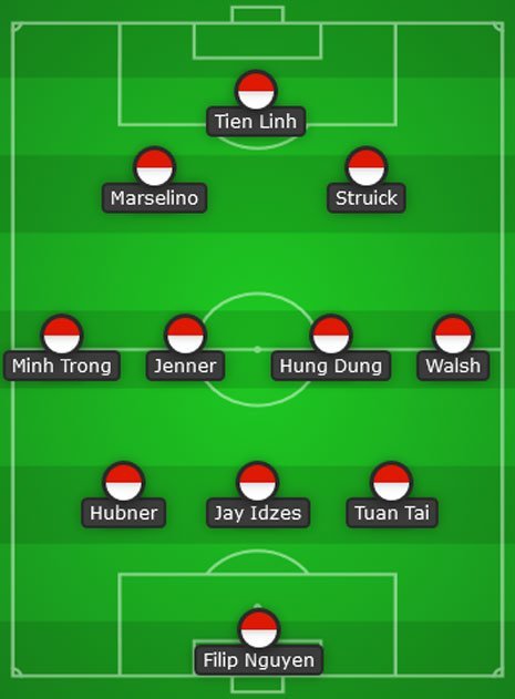 Starting XI kombinasi Timnas Indonesia dan Vietnam (c) Bola