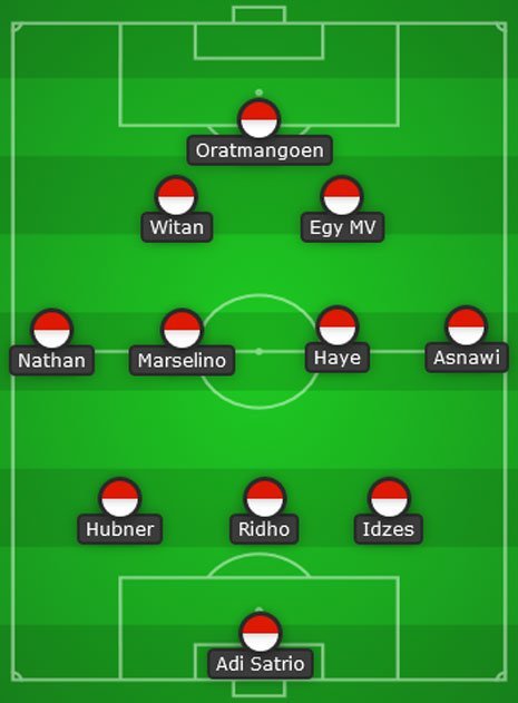 Prediksi Starting XI Timnas Indonesia (c) Bola