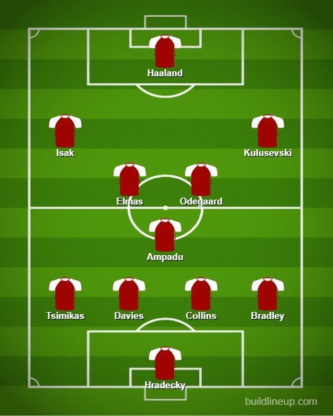 Starting XI bintang-bintang top yang gagal lolos ke Euro 2024. (c) Buildlineup