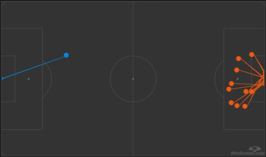 Grafik shots on target Arsenal vs Chelsea dalam laga tunda pekan 29 Premier League 2023/2024 (c) WhoScored