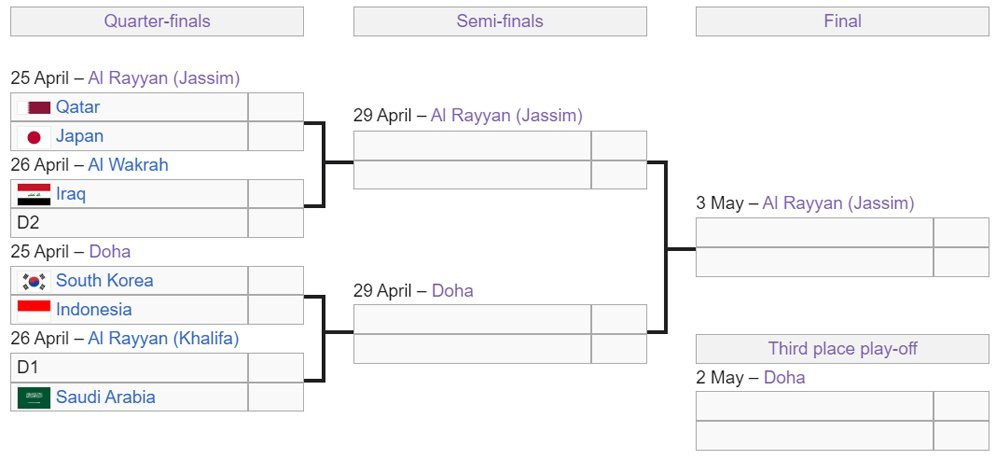 Bagan babak knock out Piala Asia U-23 2024. (c) Wikipedia