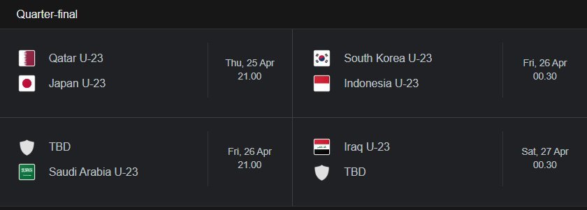 Bagan perempat final Piala Asia U-23 2024, update Selasa 23 April 2024 jam 06.30 WIB (c) Bola/Google