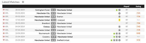 Statistik Bruno Fernandes pada 10 laga terakhir bersama Manchester United (c) WhoScored