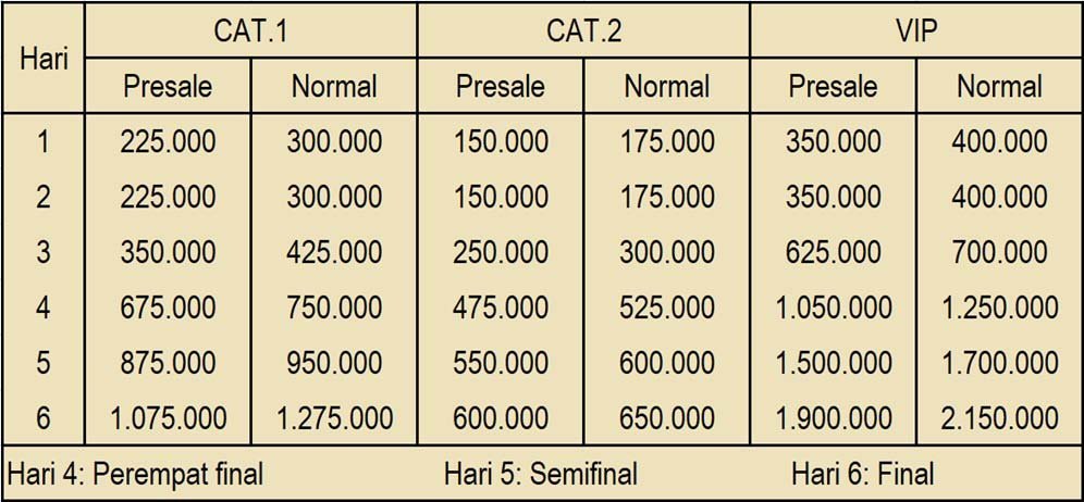 Harga tiket Indonesia Open 2024. (c) PBSI