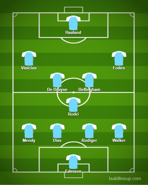 Skuad Kombinasi Manchester City dan Real Madrid. (c) Bola.net