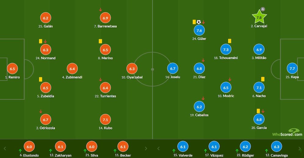 Susunan pemain Real Sociedad vs Real Madrid di pekan 33 La Liga 2023/2024 (c) WhoScored