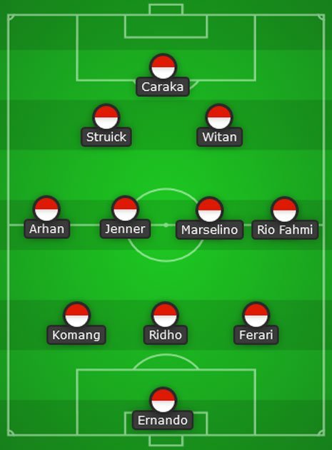 Prediksi Starting XI Timnas Indonesia U-23 (c) Bola