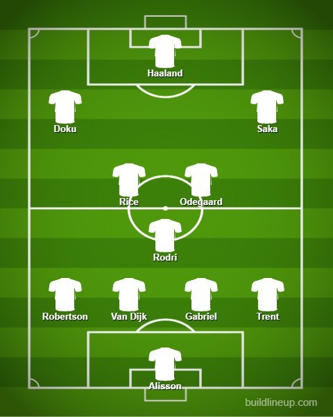 Starting XI kombinasi pemain Liverpool, Arsenal dan Manchester City. (c) Buildlineup