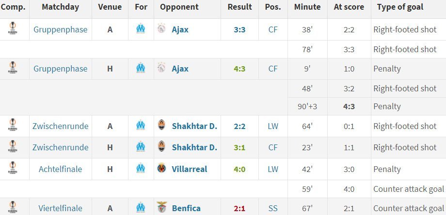 Gol-gol Pierre-Emerick Aubameyang (Marseille) di Liga Europa 2023/2024 (c) Transfermarkt