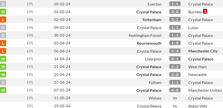 Beberapa pertandingan terakhir Crystal Palace di Premier League (c) WhoScored