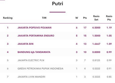 Klasemen PLN Mobile Proliga 2024 Putri (c) Proliga