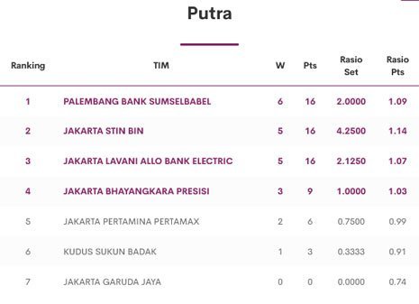 Klasemen PLN Mobile Proliga 2024 Putra (c) Proliga