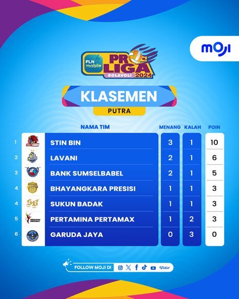 Klasemen PLN Mobile Proliga 2024 Putra (c) MOJI