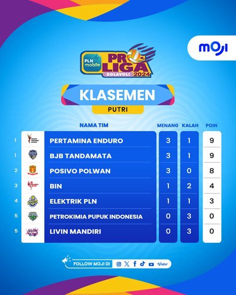 Klasemen PLN Mobile Proliga 2024 Putri (c) MOJI