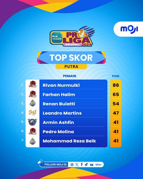 Top skor PLN Mobile Proliga 2024 Putra (c) MOJI