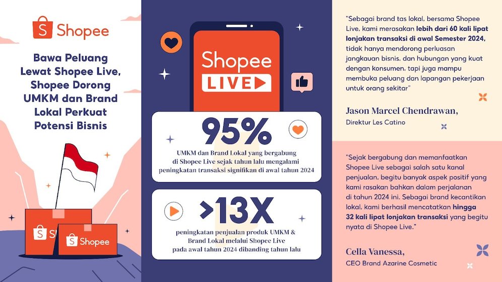 Bawa Pulang Lewat Shopee Live, Shopee Dorong UMKM dan Brand Lokal Perkuat Potensi Bisnis. (c) Shopee Live