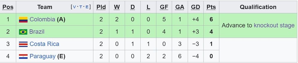 Klasemen Grup D Copa America 2024. (c) Wikipedia