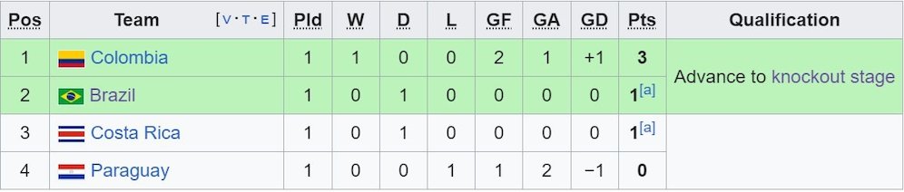 Klasemen Grup D Copa America 2024. (c) Wikipedia