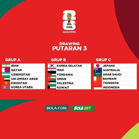 Pembagian Grup Putaran ke-3 Kualifikasi Piala Dunia 2026 Zona Asia (c) Bola