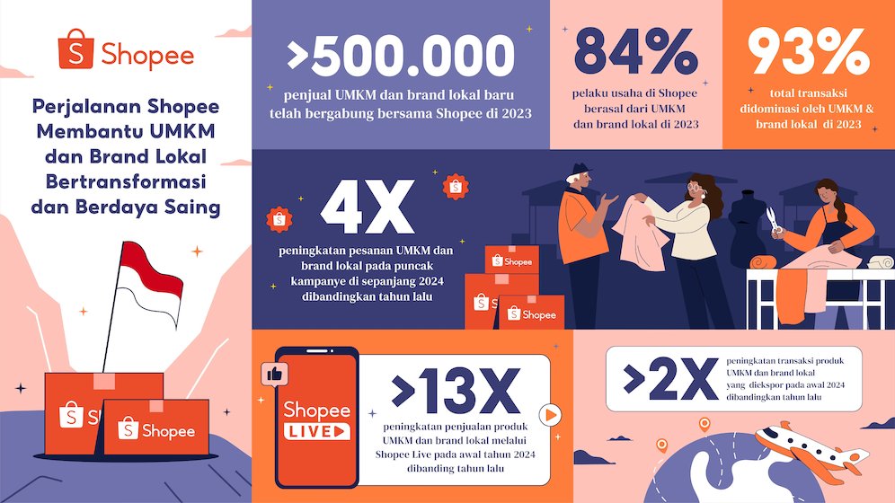 Infografis pertumbuhan UMKM dan brand lokal. (c) Istimewa